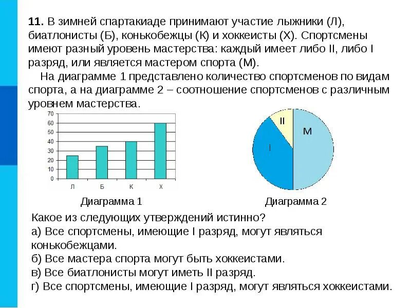 Численный анализ данных. Визуализация числовой информации. анализ числовой информации. анализировать числовую информацию. средства анализа и визуализации данных в электронных таблицах.