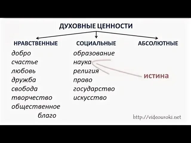 Духовная ценность науки