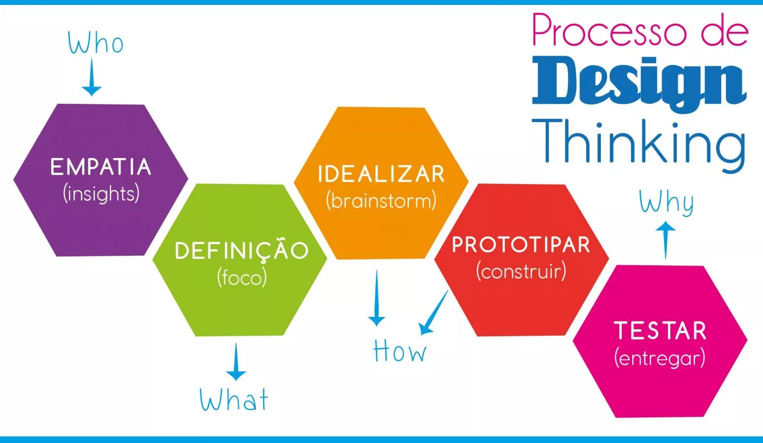 Design thinking is. Дизайн мышление. дизайн-мышление (design and thinking). дизайн-мышление примеры. фокусировка в дизайн мышлении.