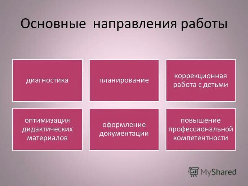 Коррекционная диагностика. Виды коррекционных упражнений. Дети с нарушением интеллекта. Ментальные нарушения у детей. Он для детей.