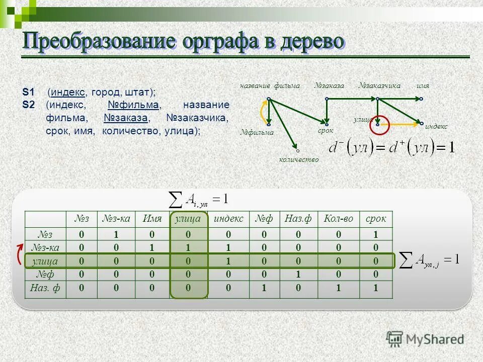 Формула числа имени. Формула числа имени