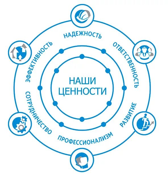 Продвигать ценности. Ценности компании Норильский никель. Система ценностей компании иллюстрация. Продвижение ценностей компании. Ценности компании рисунок.