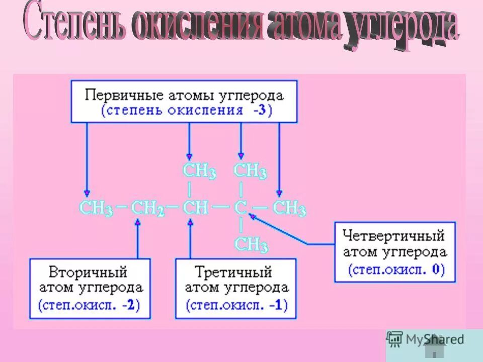 Вещества с атомами углерода. Пронумеровать атомы углерода в главной цепи. Атомы углерода находятся в состоянии. Строение углерода в органической химии. Валентность углерода в органике.