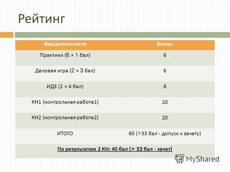 Бал 3.6. Бал 3 6 это какая оценка. 3,6 Бал это 4?. Бал 3.65 регламент.