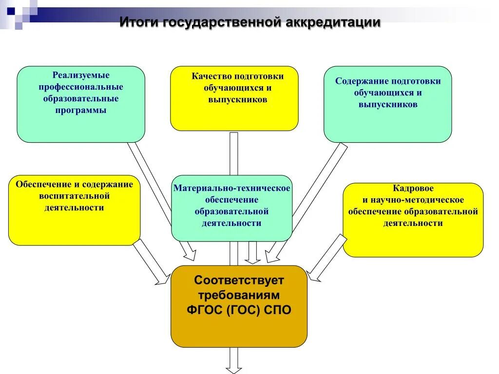 Содержание научно методического обеспечения