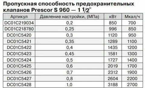 Как рассчитать коэффициент пропускной способности клапана