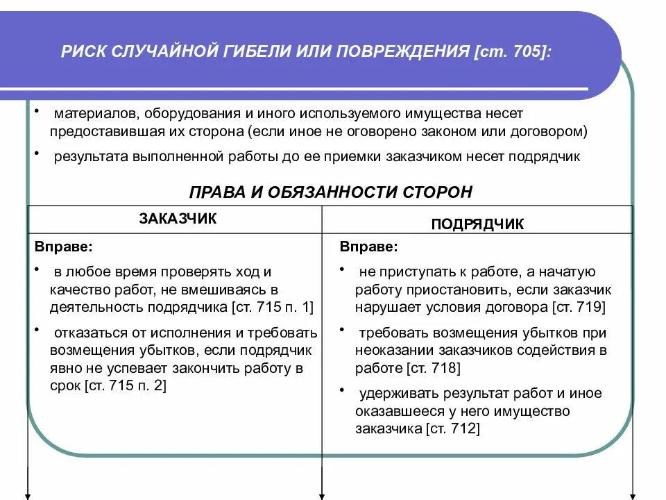 Риск уничтожения имущества. Риск случайной гибели или случайного повреждения имущества. Риск случайной гибели имущества ГК РФ это. . Риск случайной гибели или порчи имущества..