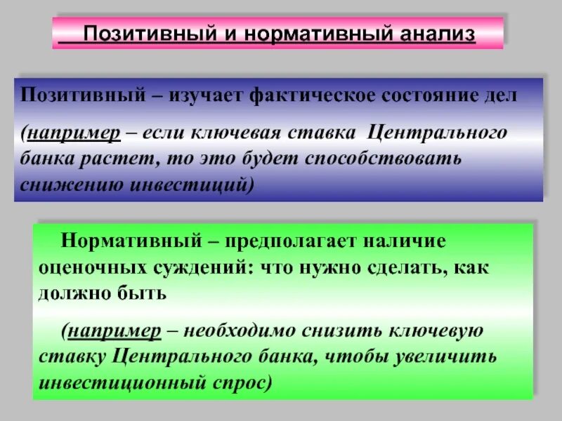 Позитивный и нормативный анализ. Позитивный и нормативный анализ примеры. Позитивный анализ пример. Позитивный анализ в экономике это.