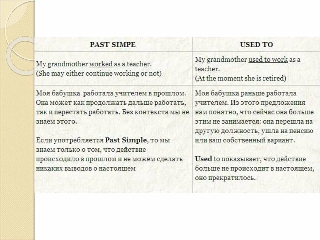 Used to past simple. Past simple used to правило. Used to и past simple отличие. Used to и паст Симпл правило.