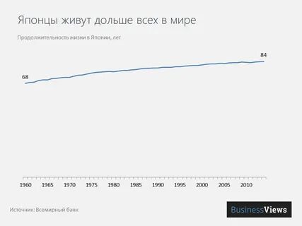 Средняя продолжительность жизни в японии 2024