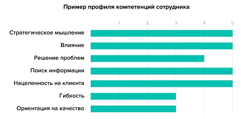 Компетенция клиент