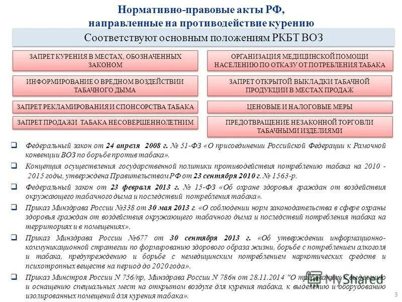 Информационные материалы о вреде потребления табака. Программы направленные на снижение потребления табака. Программы направленные на снижение потребления табака. Программа по зож на предприятиях. Программы направленные на снижение потребления табака.