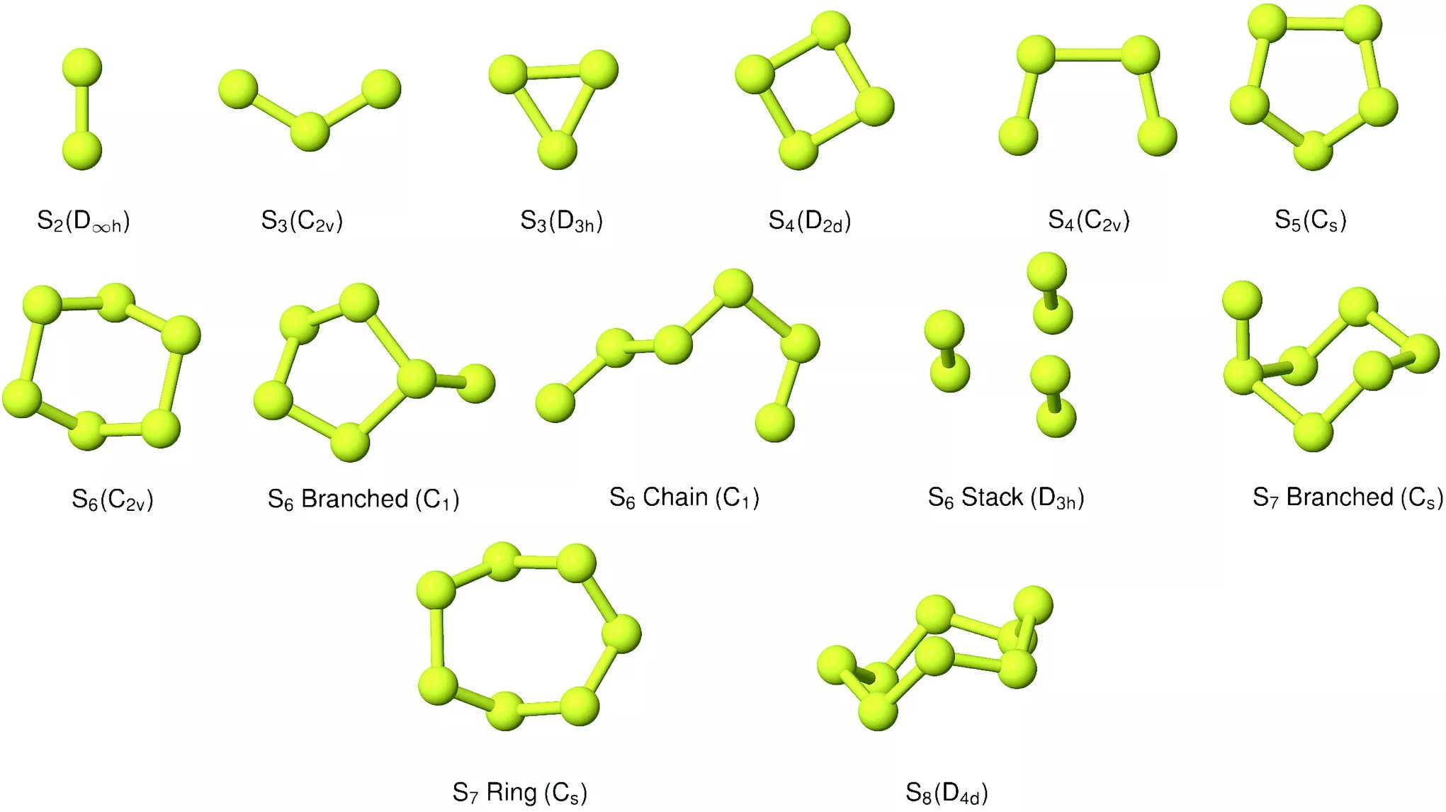 Sulfur allotropes. Моноклинная сера. S8 молекула. Сульфур молекула. S 8 вещество