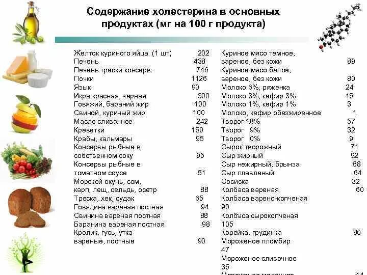 В каких продуктах содержится холестерин список