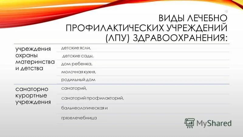 лечебно профилактические учреждения здравоохранения