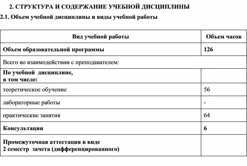 Обучающее содержание материала. Содержание учебной программы. содержание учебного сообщения.. таблица 2.2 тематический план и содержание учебной дисциплины. 2.2 тематический план и содержание учебной дисциплины образец.