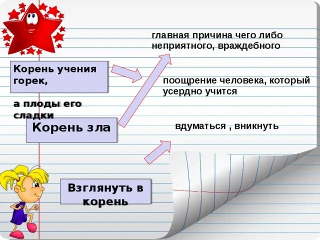 Корень учения горек а плод его сладок. Корень учится горек. Корень слова учение ученик. Ученье корень слова.