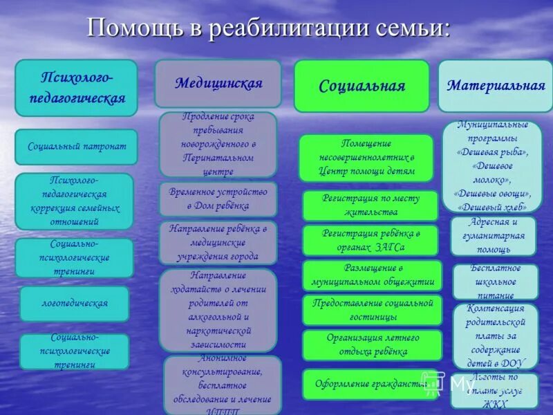 Материальная социальная информация