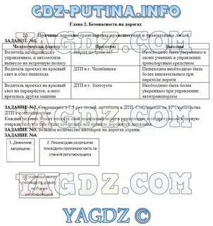 Обж 8 класс 2.1