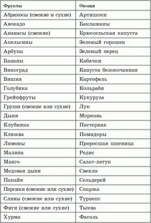 Список овощей фруктов ягод