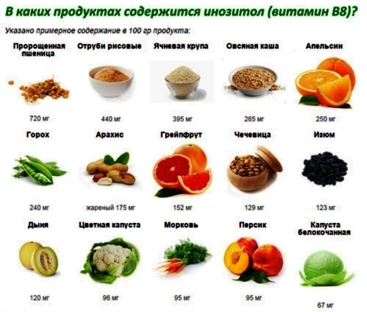 Тем что содержат в