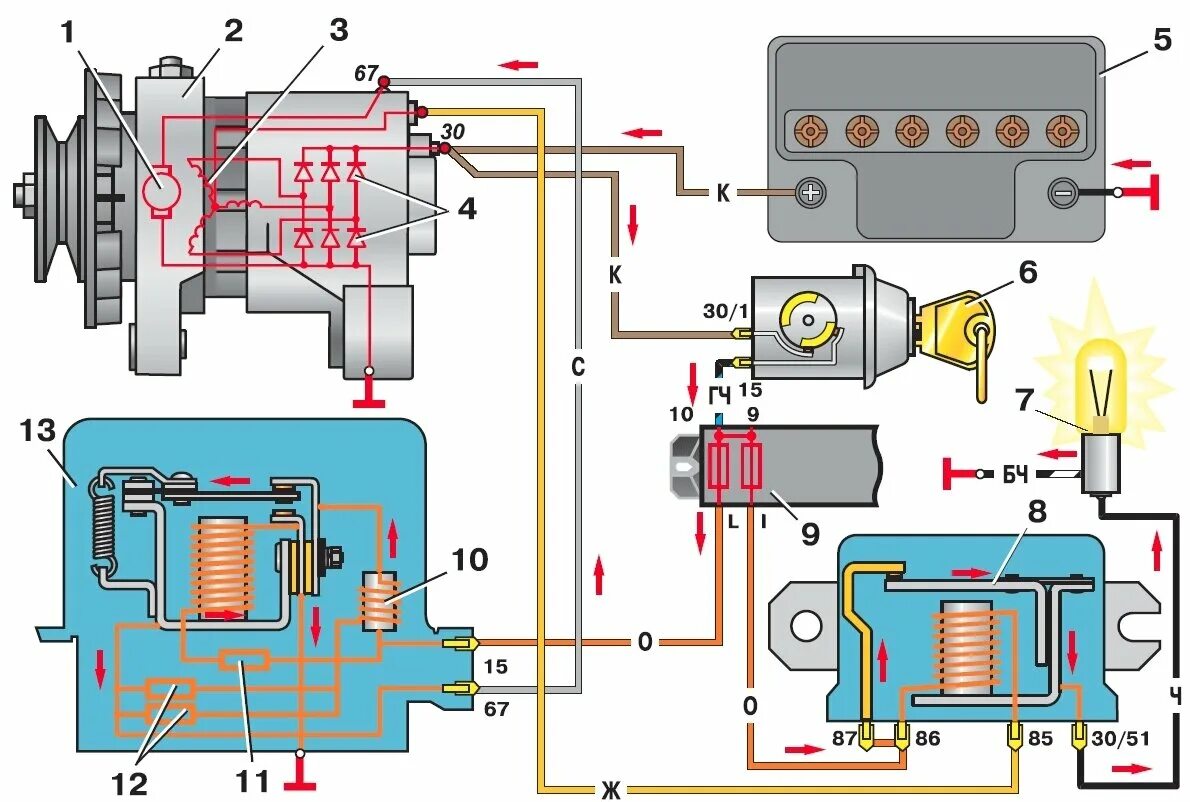 Реле РС 702 схема подключения генератора ВАЗ 2106. Схема подключение проводки на Генератор ВАЗ 2106. Схема подключения лампочки генератора ВАЗ 2106. Генератора г221 схема.