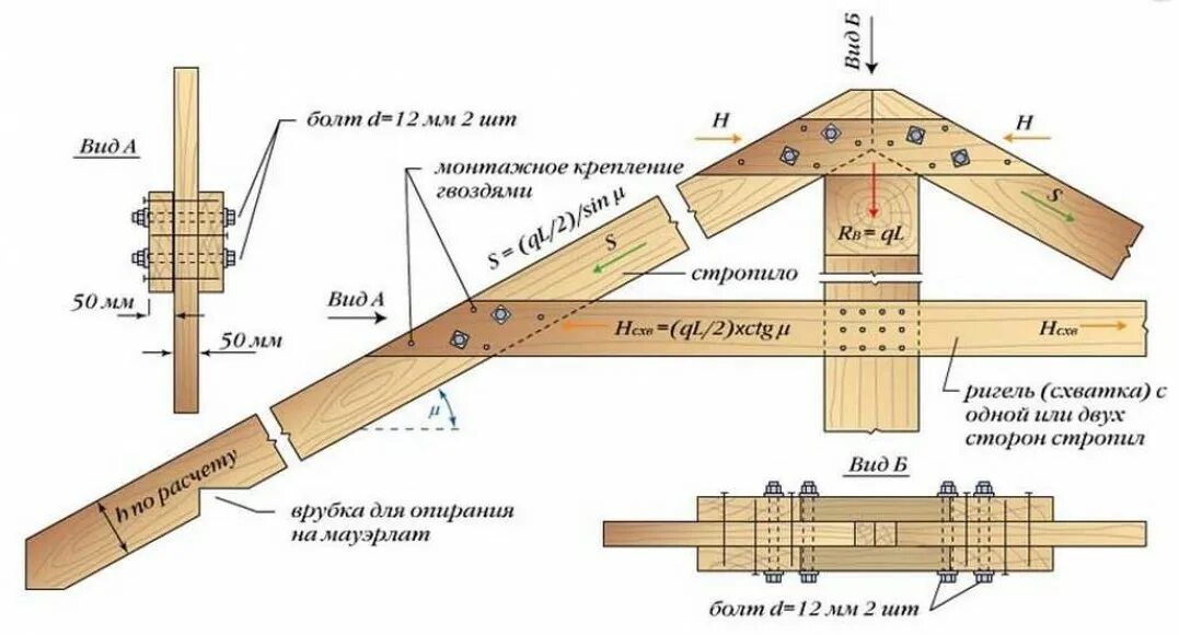 Соединение стропил с затяжкой узел. Узлы крепления деталей стропильной системы. Крепление стропил к затяжке. Монтажный крепеж стропил.