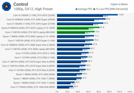 21 GeForce RTX 30-series gaming laptops Nvidia RTX 3070 Laptop vs Desktop G...