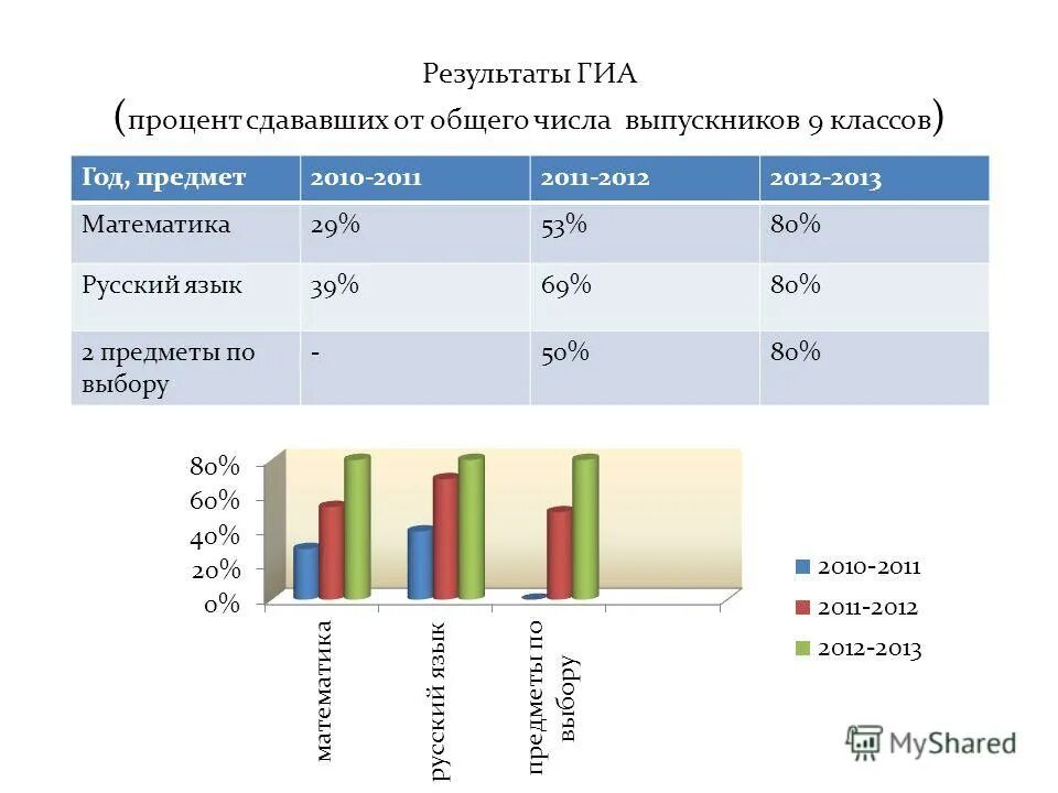 итоги работы класса за год. анализ результатов воспитательной работы. мониторинг техники чтения. итоги работы класса за год. итоги работы класса за год.