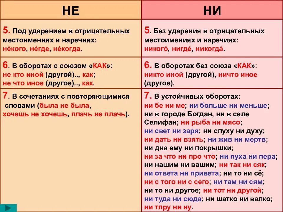 Ни каких либо. Не или ни. Правописание отрицательных местоимений и наречий. Отрицательные частицы не и ни. Правописание не и ни в отрицательных местоимениях и наречиях.