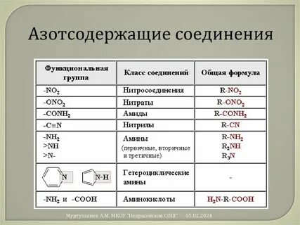 К азотсодержащим органическим соединениям относятся