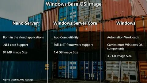 Windows base
