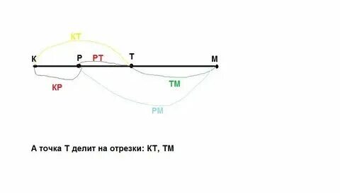 Прямая ав разбивает