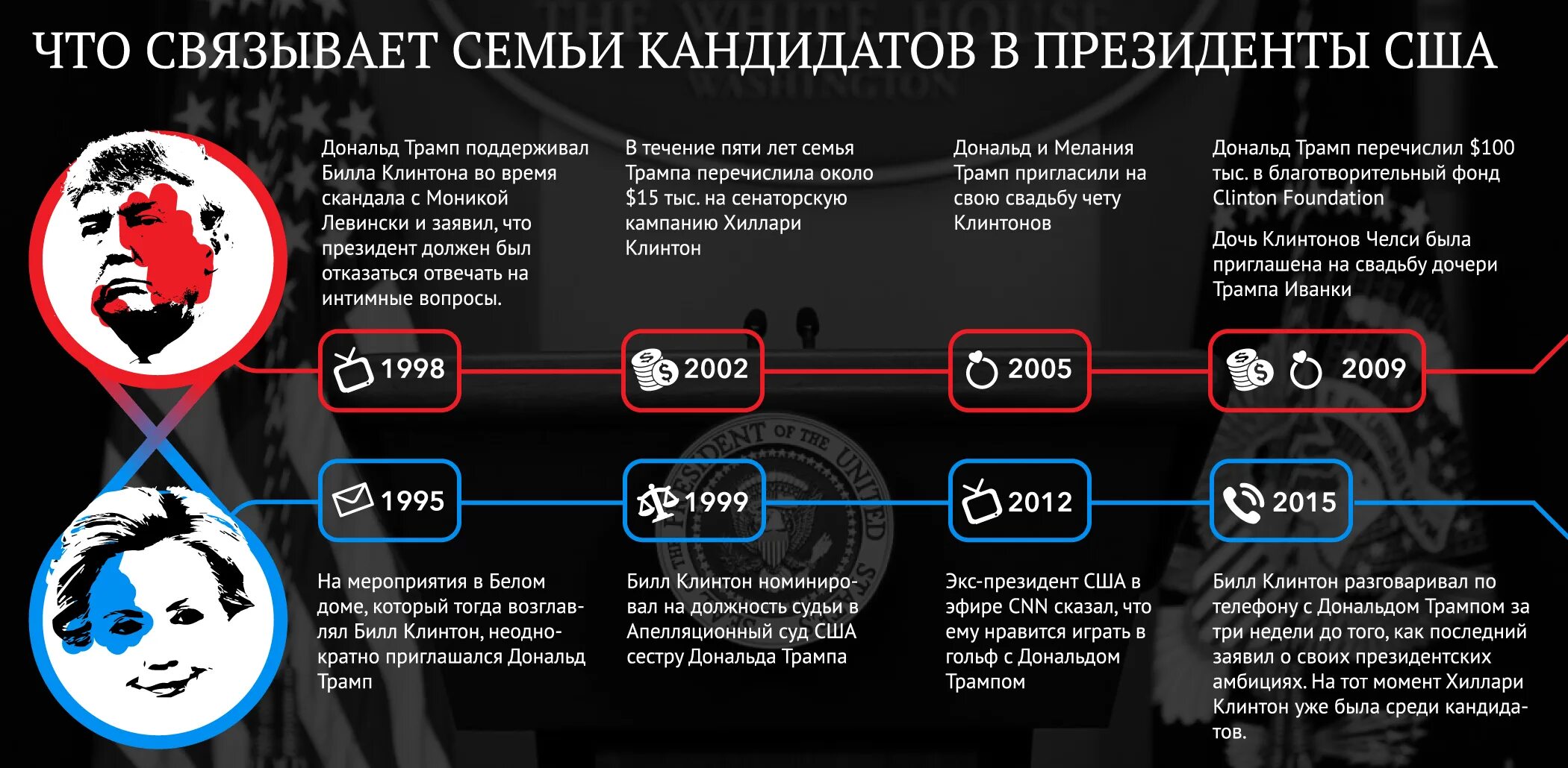Феномен цветных революций на постсоветском пространстве. Инфографика цветные революции. карта цветных революций сша. цветные революции 21 века схема. цветные революции сша перечислите.