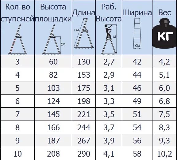 5 высота. Как выбрать стремянку по высоте. Как правильно подобрать высоту стремянки. Стремянка для квартиры Размеры. Высота лестницы стремянки.