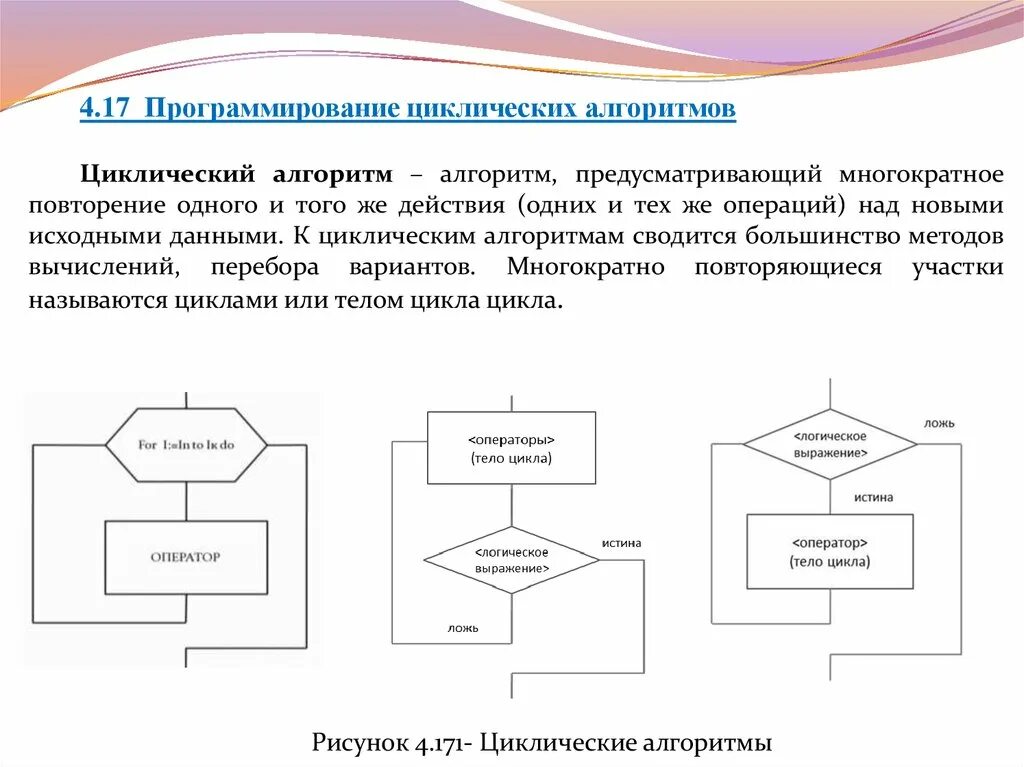 Выполнить алгоритм программирования. Циклические алгоритмические структуры блок схема. Информатика 9 класс программирование циклических алгоритмов. Блок схема циклического алгоритма Алгоритмика. Программирование циклических алгоритмов 8 класс.