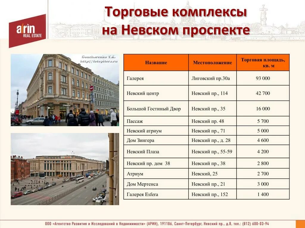 Сколько проспектов в спб