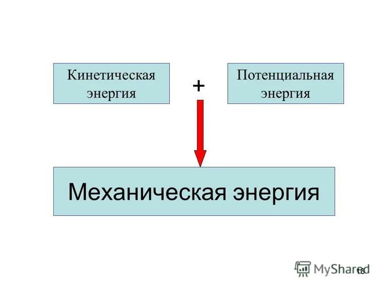 механическая энергия тела. механическая кинетическая и потенциальная. формула для расчета полной механической энергии. механическая энергия. механическая и кинетическая энергия.
