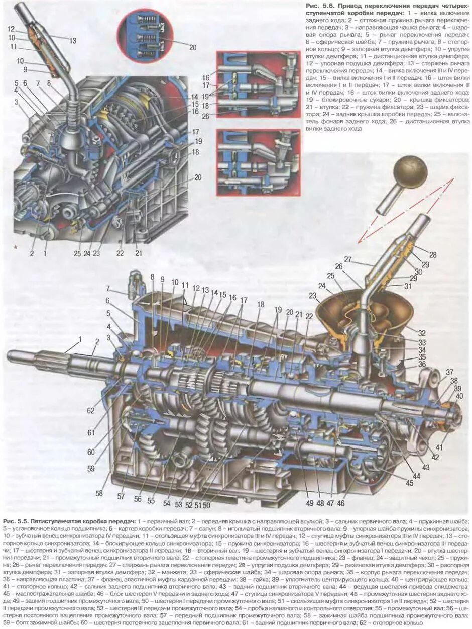 Передачи на ваз 2105. Схема 5 ступенчатой КПП ВАЗ 2107. КПП ВАЗ 2105 4 ступенчатая. Коробка передач ВАЗ 2105 5 ступенчатая схема. Коробка передач ВАЗ 2104 5 ступка схема.