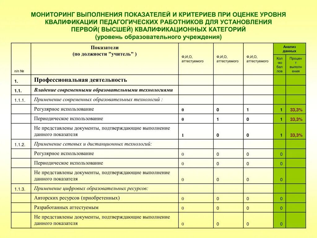 Показатели уровня квалификации. Оценка уровня квалификации персонала. Оцените уровень квалификации работников. Критерии оценивания педагогических работников.