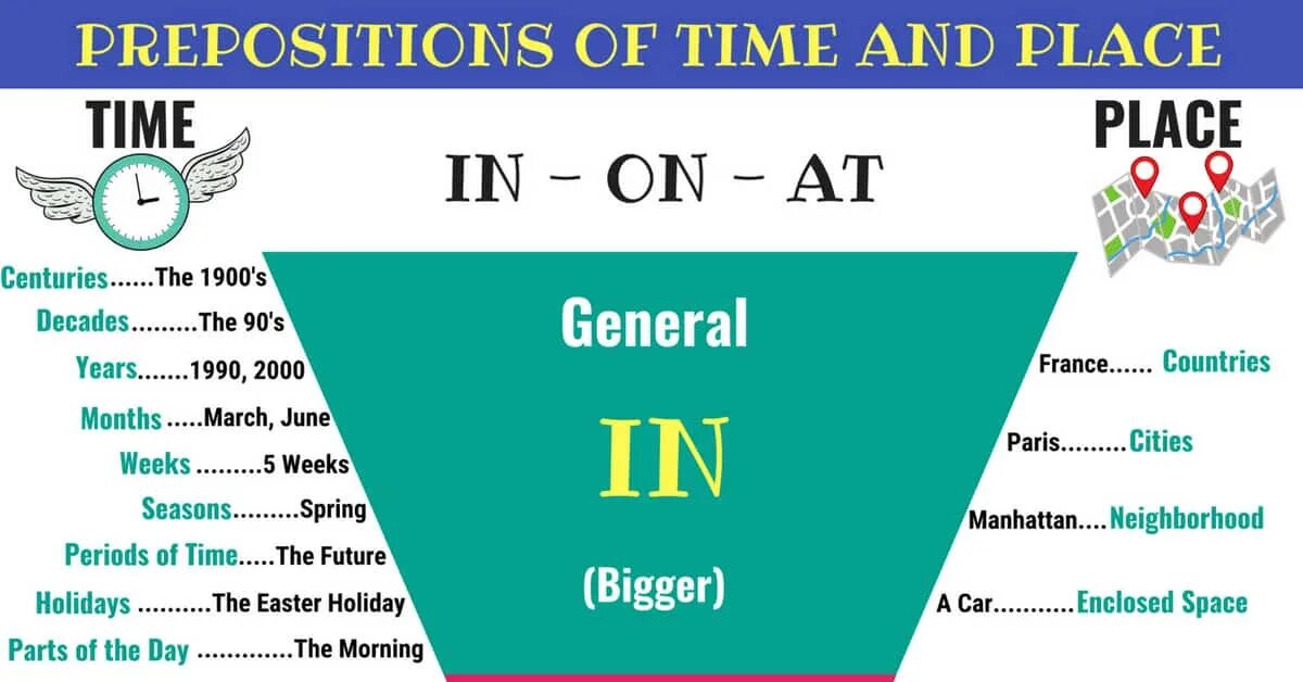 Weekend preposition. Предлоги времени at in on. Предлоги in on at. Предлоги места at in on. In at or on в английском языке.