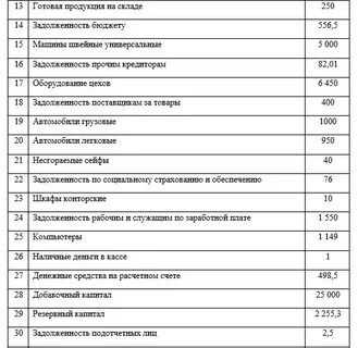 Балансовый счет физического лица