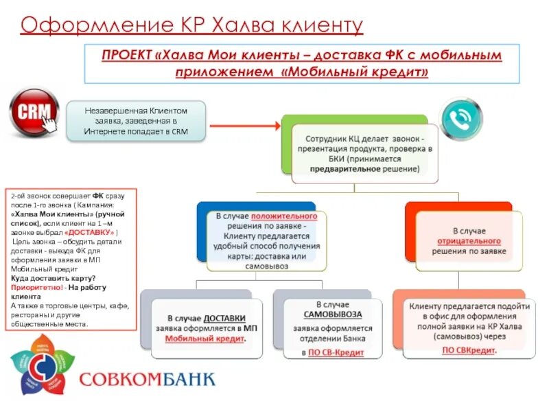 Совкомбанк связь с оператором. Совкомбанк презентация. Совкомбанк презентация о банке. Совкомбанк продукты. Банк клиент совкомбанк.