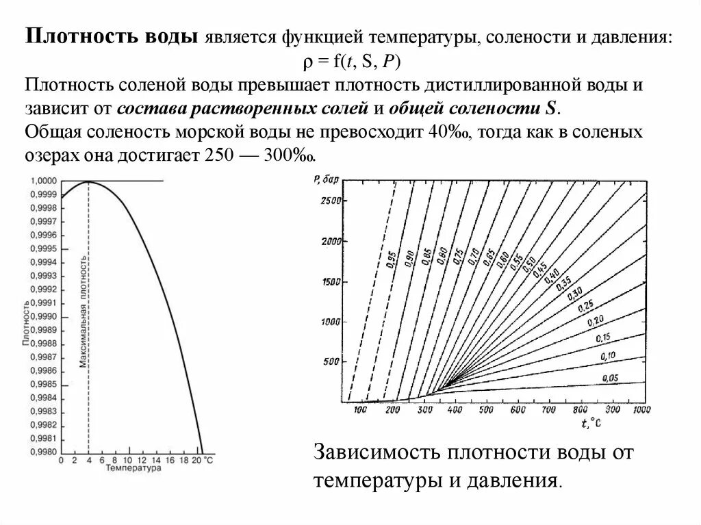 Скорость звука от давления. Плотность воды в зависимости от температуры и давления. Зависимость плотности воды от давления. График зависимости плотности воды от давления и температуры. Плотность морской воды от температуры таблица.