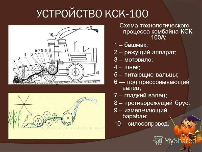 Устройство кск. Устройство кормоуборочного комбайна КСК-100. Измельчающий аппарат комбайна КСК 100 А. Режущий аппарат комбайна КСК 100. Схему работы кормоуборочного комбайна КСК-100..