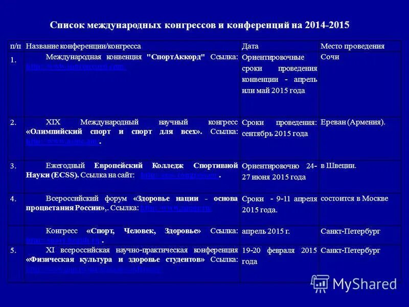 список международных конференций. список международных конференций. конференции второй мирово войны табица. основы микробиологии лекция. международные организации и конференции.