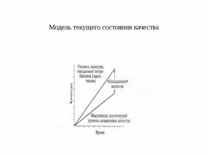 Основы экономики качества
