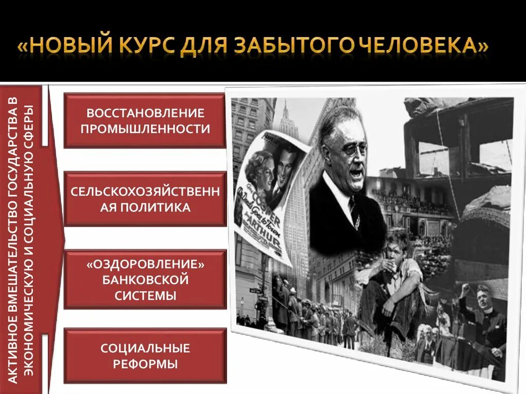 Новый курс развития. Новый курс для забытого человека. новый курс. новый курс рузвельта. рузвельт новый курс для забытого человека.