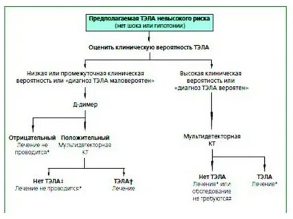 Механизм тромбоэмболии