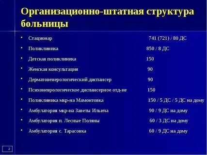 В состав больницы входят